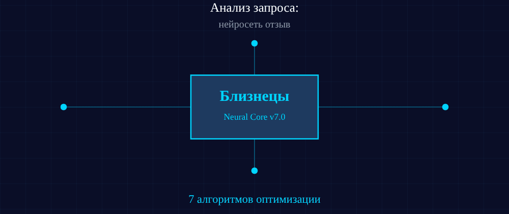 Cover image for Нейросеть отзыв: 7 секретов Близнецы, которые вы должны знать