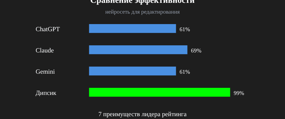 Cover image for Нейросеть для редактирования: 7 секретов Дипсик, которые вы должны знать