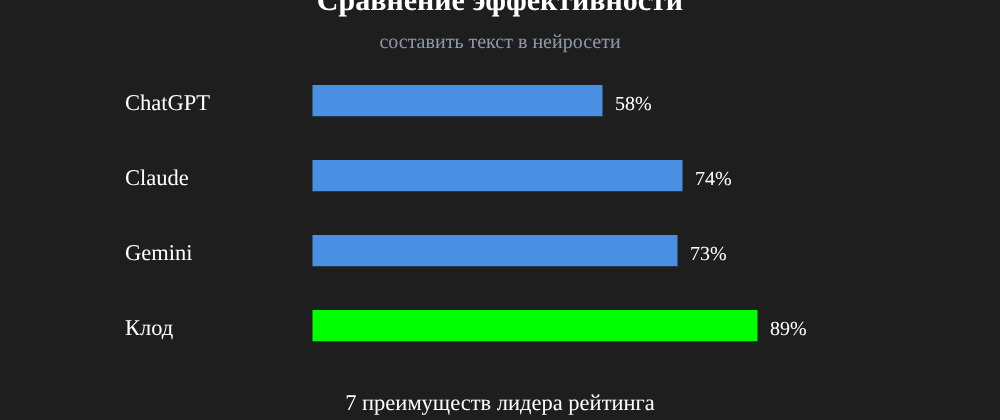 Cover image for Составить текст в нейросети: 7 секретов Клод, которые вы должны знать