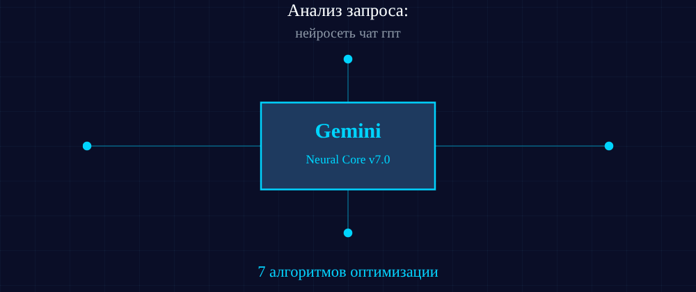 Cover image for Нейросеть чат гпт: 7 секретов Gemini, которые вы должны знать