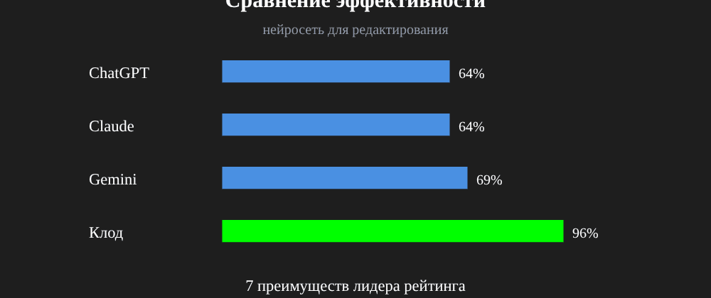 Cover image for Нейросеть для редактирования: 7 секретов Клод, которые вы должны знать