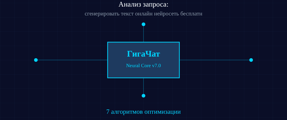Cover image for Сгенерировать текст онлайн нейросеть бесплатно: 7 секретов ГигаЧат, которые вы должны знать