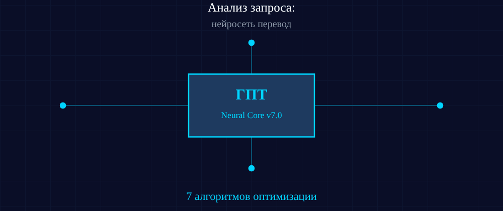 Cover image for Нейросеть перевод: 7 секретов ГПТ, которые вы должны знать