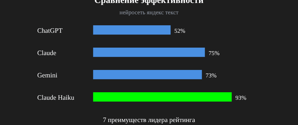 Cover image for Нейросеть яндекс текст: 7 секретов Claude Haiku, которые вы должны знать