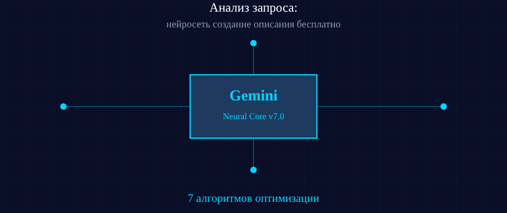 Cover image for Нейросеть создание описания бесплатно: 7 секретов Gemini, которые вы должны знать