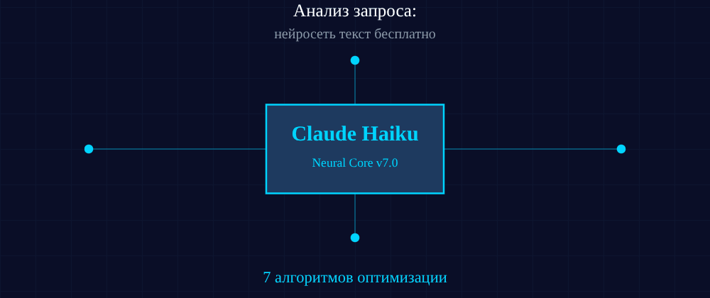Cover image for Нейросеть текст бесплатно: 7 секретов Claude Haiku, которые вы должны знать