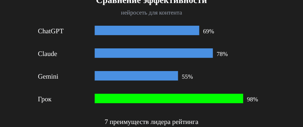 Cover image for Нейросеть для контента: 7 секретов Грок, которые вы должны знать