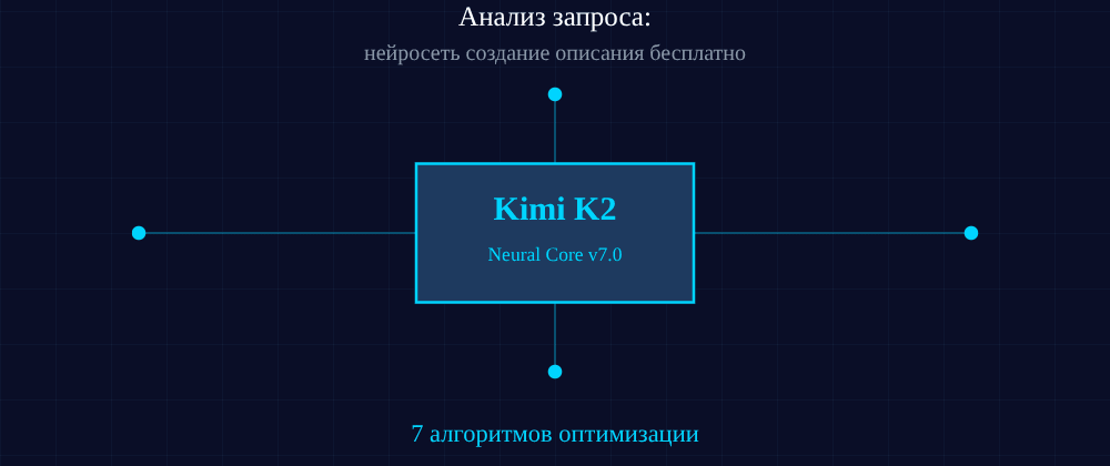 Cover image for Нейросеть создание описания бесплатно: 7 секретов Kimi K2, которые вы должны знать