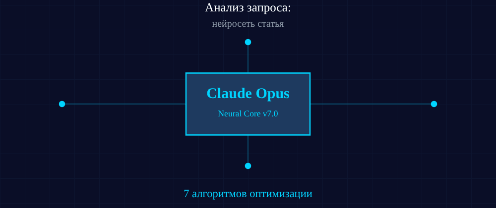 Cover image for Нейросеть статья: 7 секретов Claude Opus, которые вы должны знать