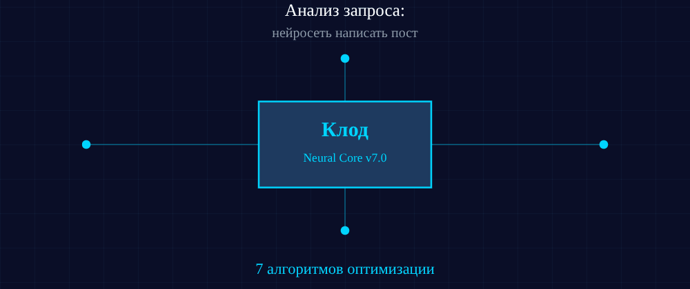 Cover image for Нейросеть написать пост: 7 секретов Клод, которые вы должны знать