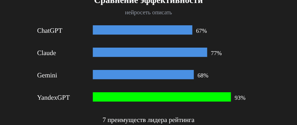 Cover image for Нейросеть описать: 7 секретов YandexGPT, которые вы должны знать
