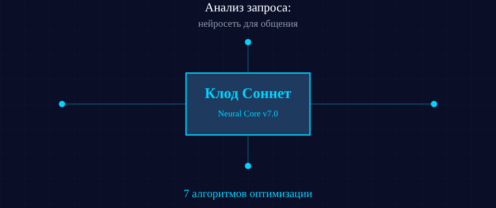 Cover image for Нейросеть для общения: 7 секретов Клод Соннет, которые вы должны знать