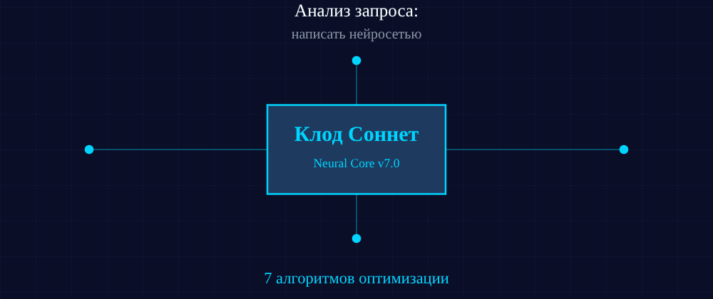 Cover image for Написать нейросетью: 7 секретов Клод Соннет, которые вы должны знать
