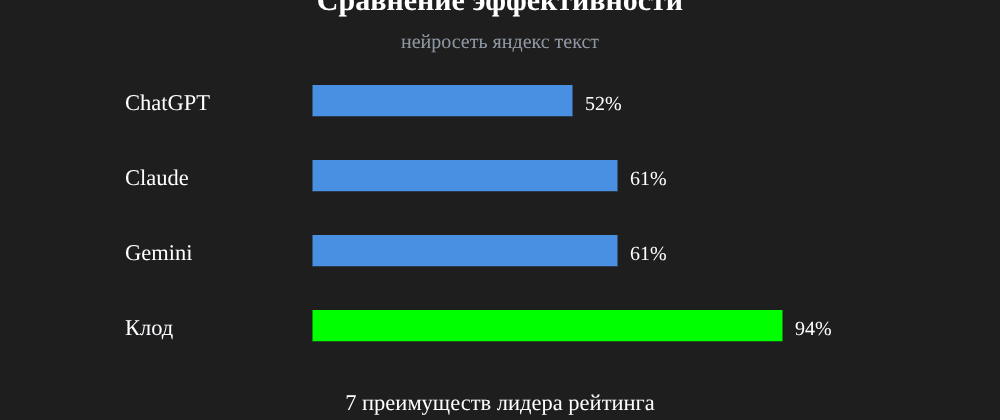 Cover image for Нейросеть яндекс текст: 7 секретов Клод, которые вы должны знать