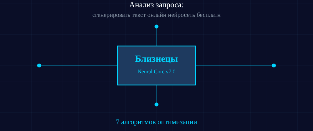 Cover image for Сгенерировать текст онлайн нейросеть бесплатно: 7 секретов Близнецы, которые вы должны знать