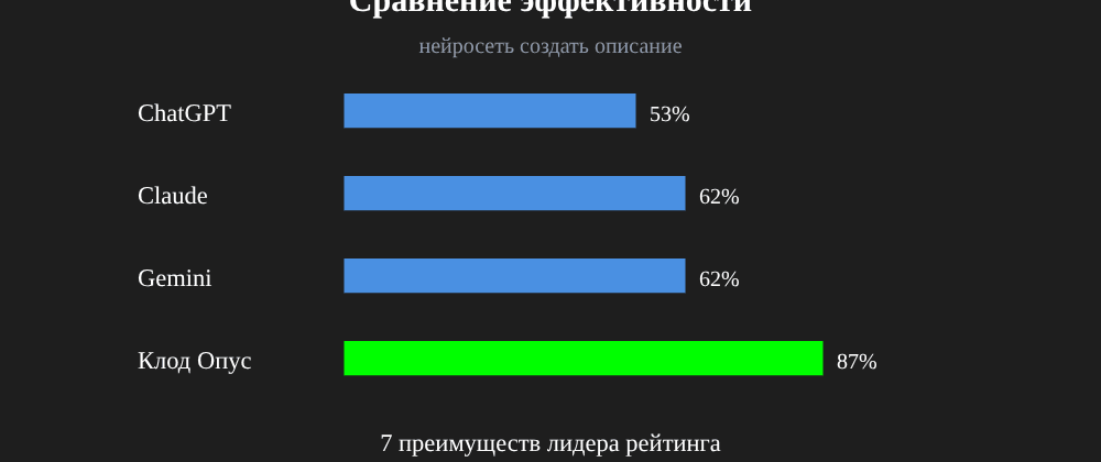 Cover image for Нейросеть создать описание: 7 секретов Клод Опус, которые вы должны знать