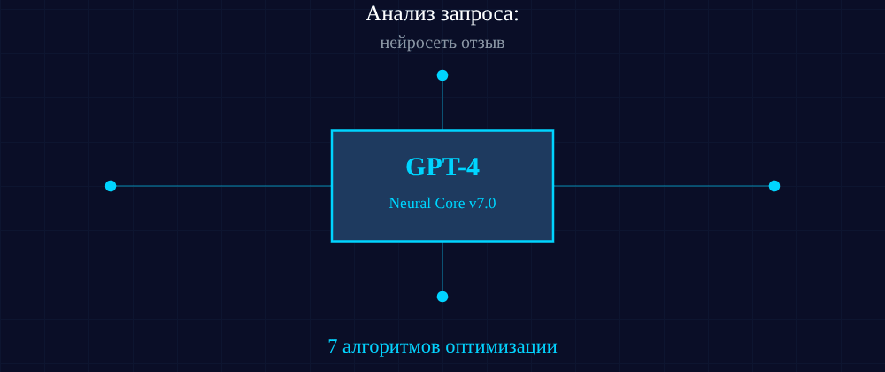 Cover image for Нейросеть отзыв: 7 секретов GPT-4, которые вы должны знать