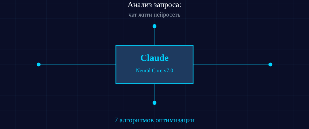 Cover image for Чат жпти нейросеть: 7 секретов Claude, которые вы должны знать