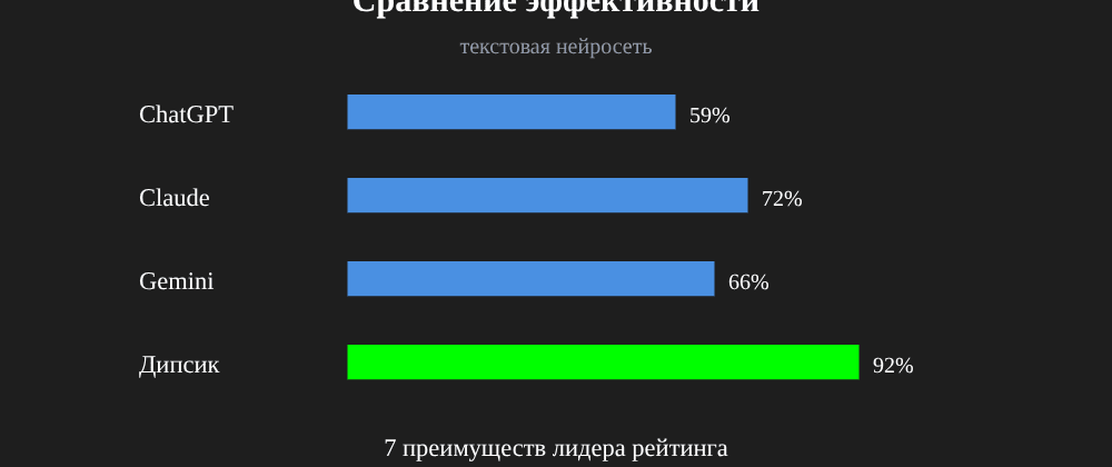 Cover image for Текстовая нейросеть: 7 секретов Дипсик, которые вы должны знать