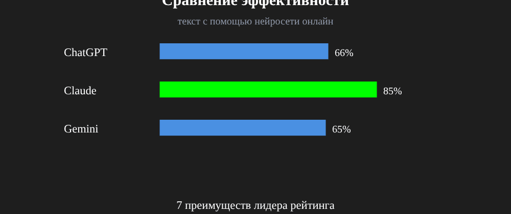 Cover image for Текст с помощью нейросети онлайн: 7 секретов Claude, которые вы должны знать