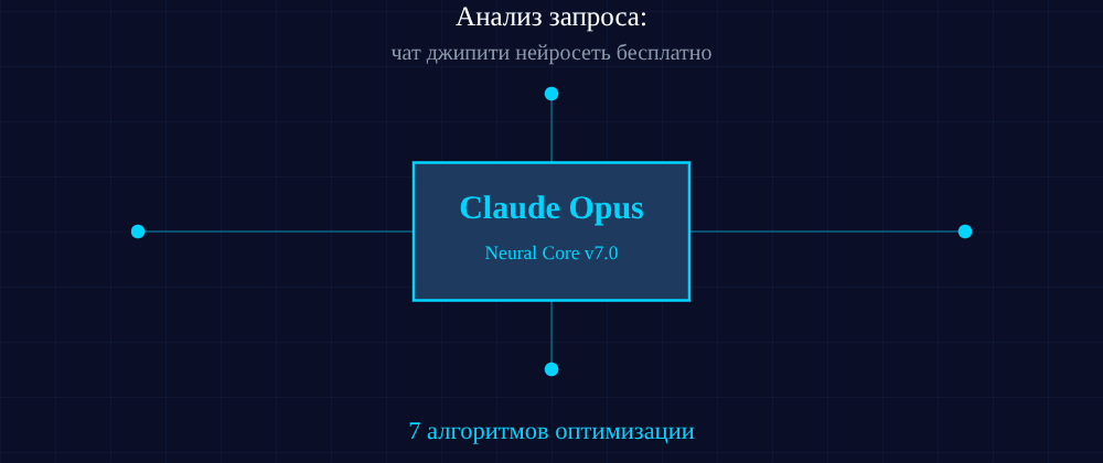 Cover image for Чат джипити нейросеть бесплатно: 7 секретов Claude Opus, которые вы должны знать