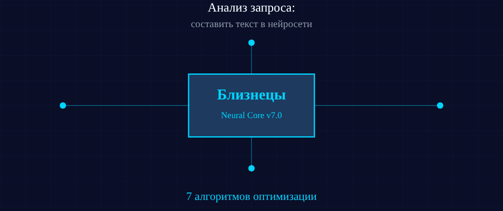 Cover image for Составить текст в нейросети: 7 секретов Близнецы, которые вы должны знать