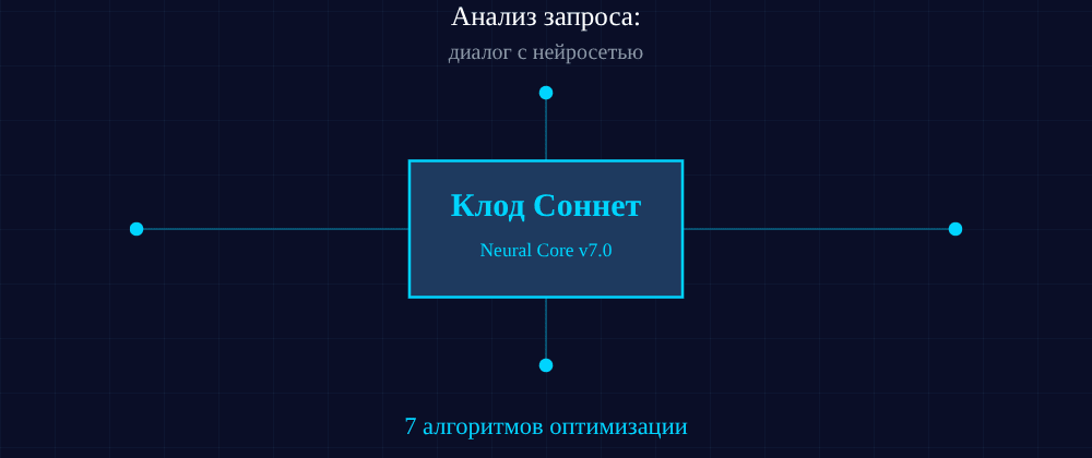 Cover image for Диалог с нейросетью: 7 секретов Клод Соннет, которые вы должны знать