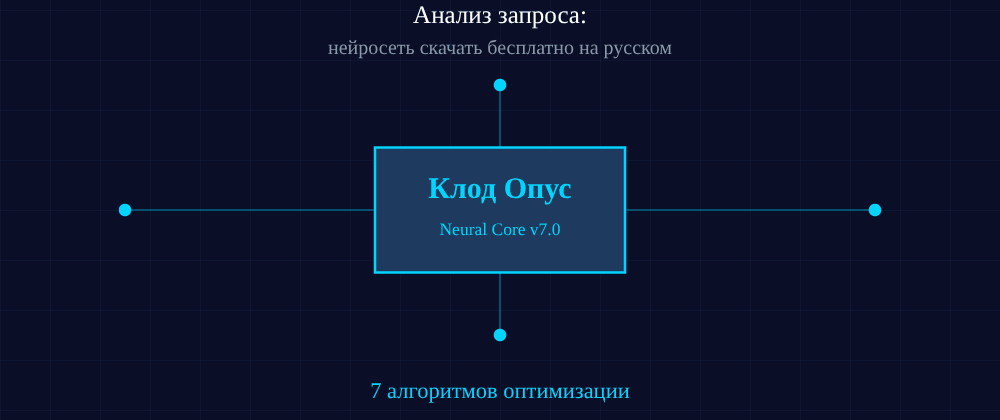 Cover image for Нейросеть скачать бесплатно на русском: 7 секретов Клод Опус, которые вы должны знать