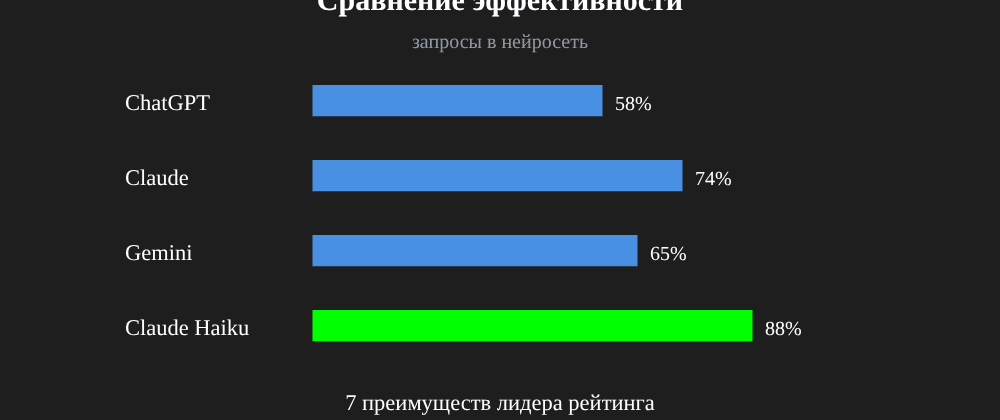 Cover image for Запросы в нейросеть: 7 секретов Claude Haiku, которые вы должны знать