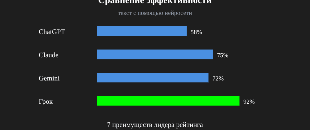Cover image for Текст с помощью нейросети: 7 секретов Грок, которые вы должны знать
