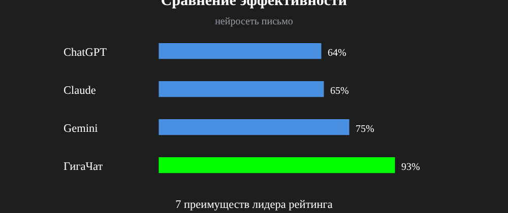Cover image for Нейросеть письмо: 7 секретов ГигаЧат, которые вы должны знать