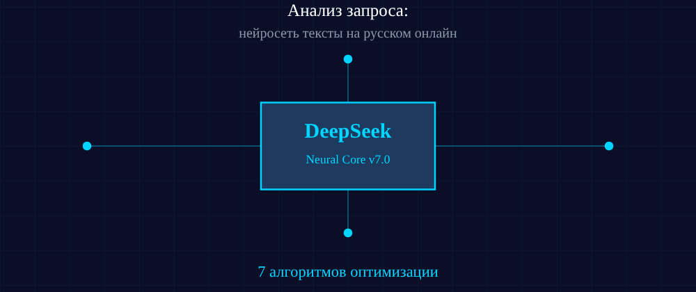 Cover image for Нейросеть тексты на русском онлайн: 7 секретов DeepSeek, которые вы должны знать