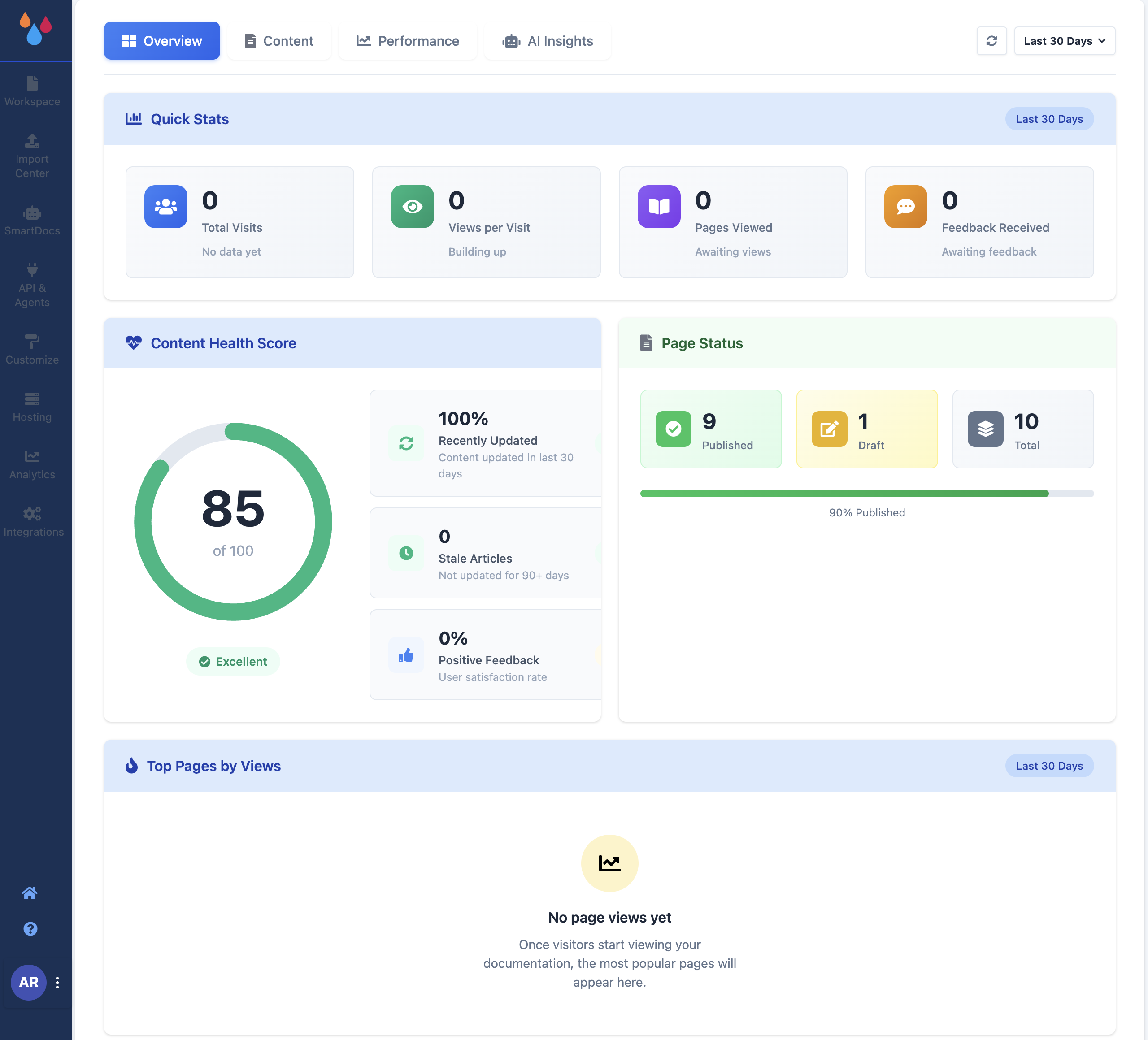 The Analytics Overview tab with the Quick Stats tiles, Content Health Score, Page Status and Top Pages