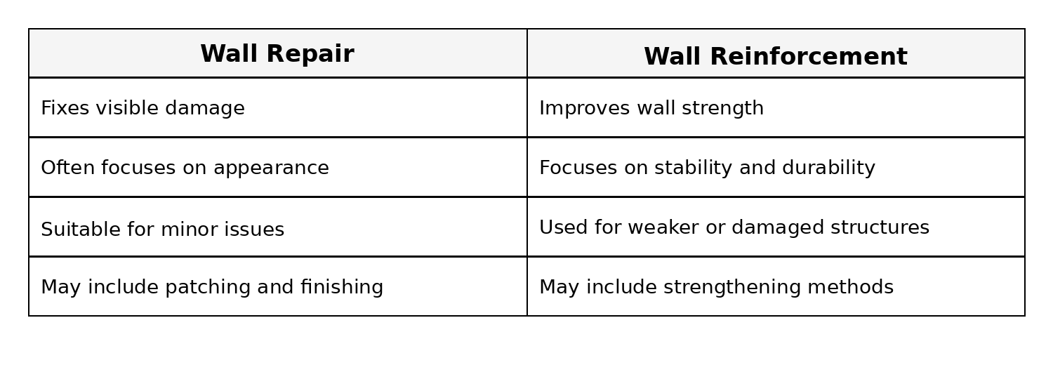 wall_repair_vs_wall_reinforcement_clean_table wall_repair_vs_wall_reinforcement_clean_table