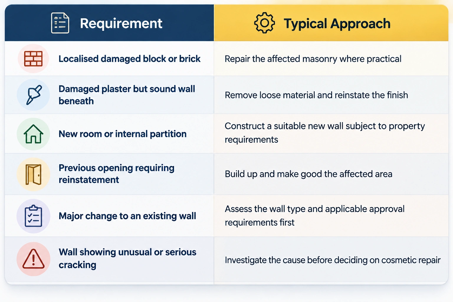 masonry_requirement_typical_approach_infographic_premium masonry_requirement_typical_approach_infographic_premium