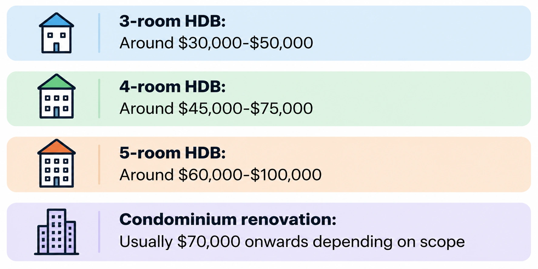 hdb_renovation_cost_infographic hdb_renovation_cost_infographic