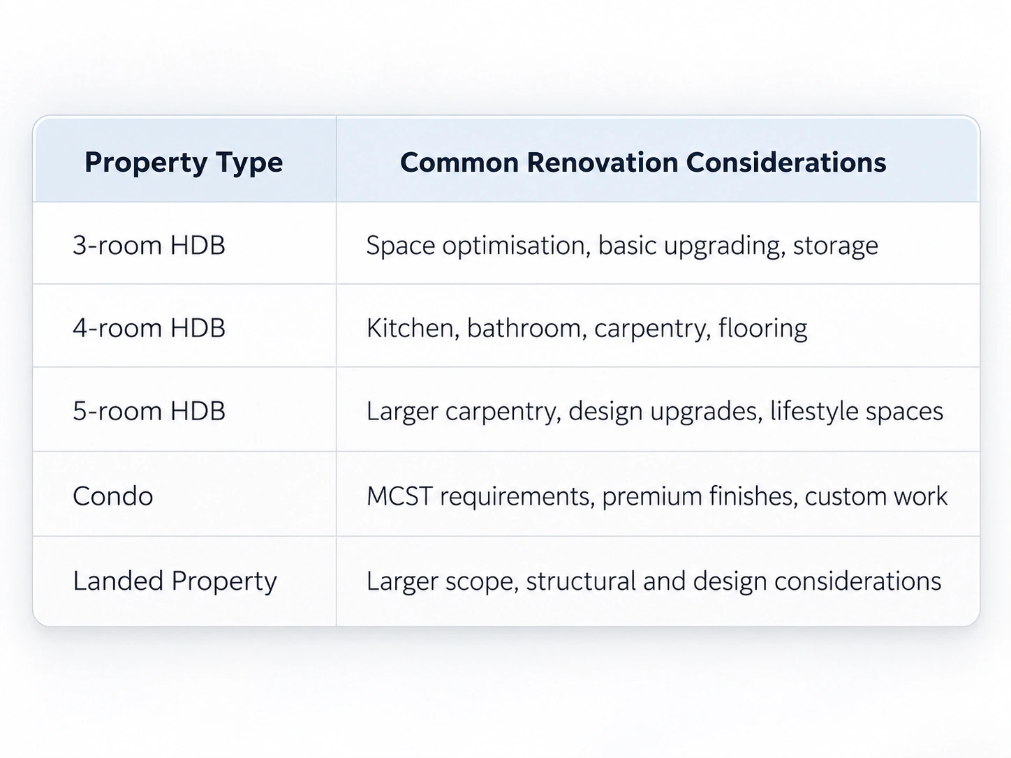 property_types_and_renovation_considerations