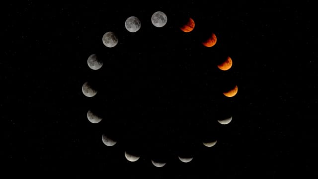 Moon Phases Lunar Eclipse Cycle