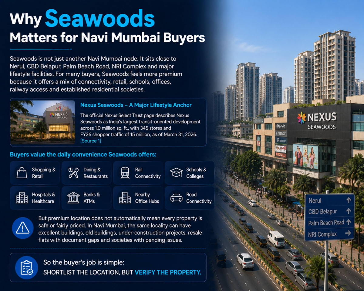 Why Seawoods Matters for Navi Mumbai Buyers