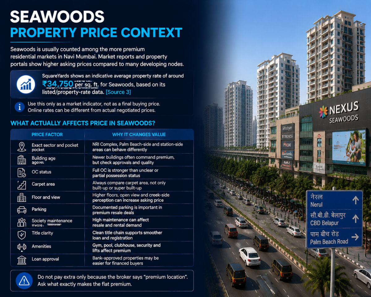 Is Seawoods Good for Buying Property?