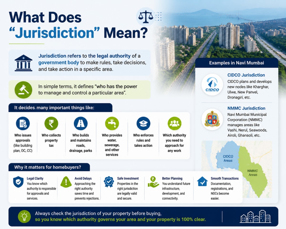 What Does "Jurisdiction" Mean?