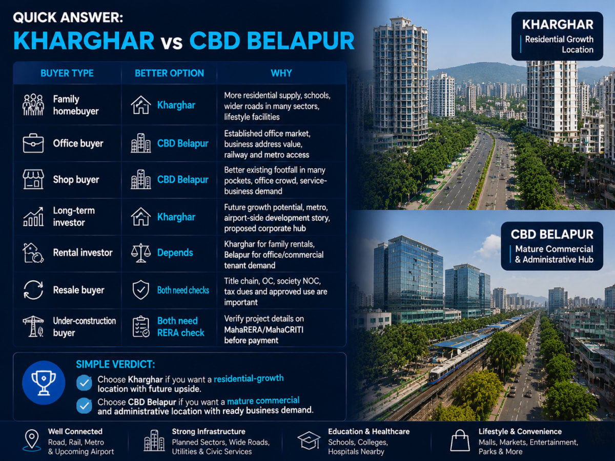 Why This Comparison Matters for Navi Mumbai Buyers