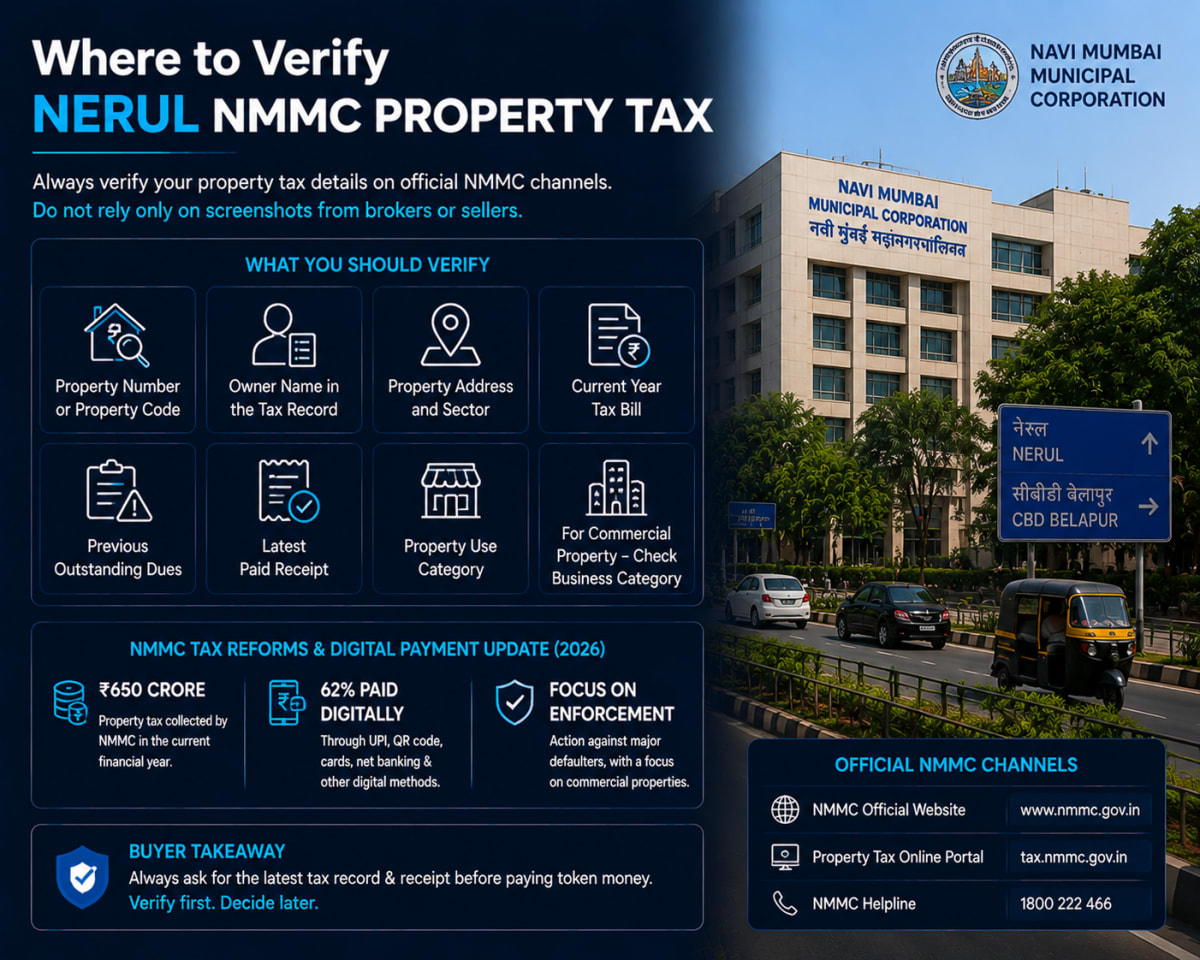 What Is NMMC Property Tax in Simple Words?