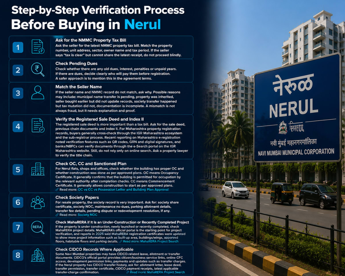 Step-by-Step Verification Process Before Buying in Nerul