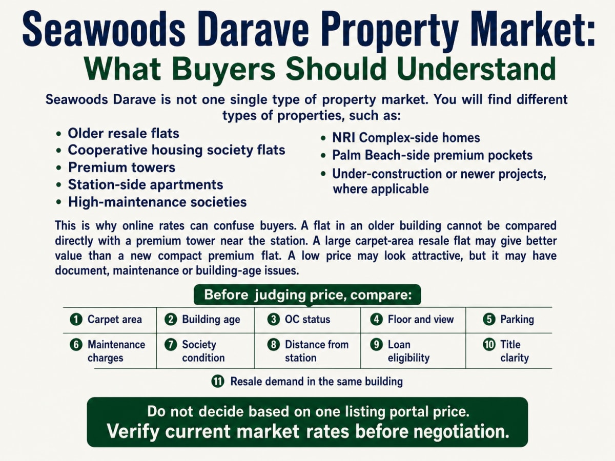 Why This Guide Matters for Navi Mumbai Buyers