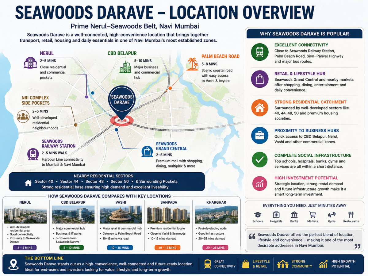 Seawoods Darave Location Overview