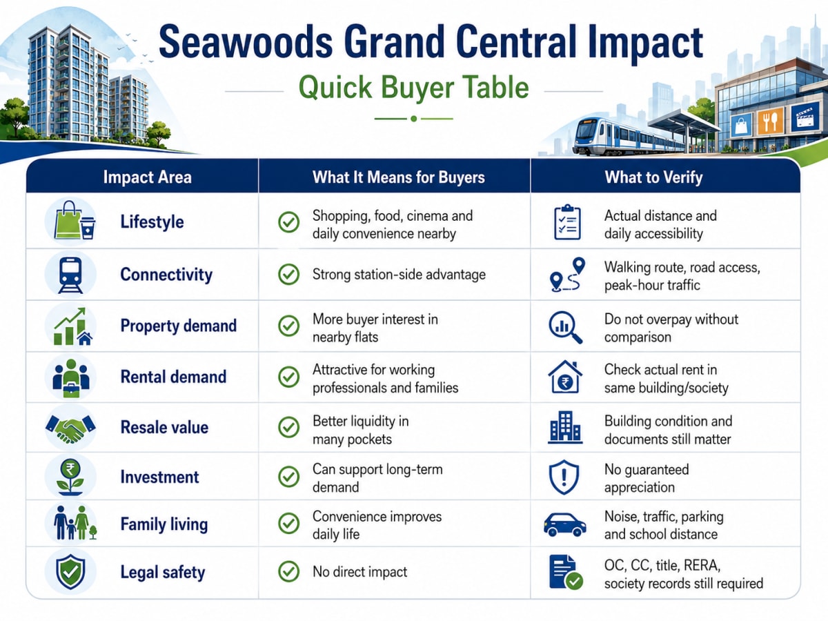 Why Seawoods Grand Central Matters in Navi Mumbai Real Estate