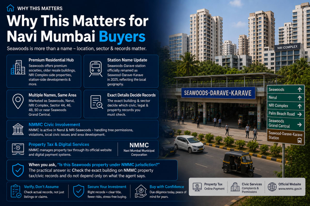 Seawoods, NMMC, CIDCO and MahaRERA: Who Does What?
