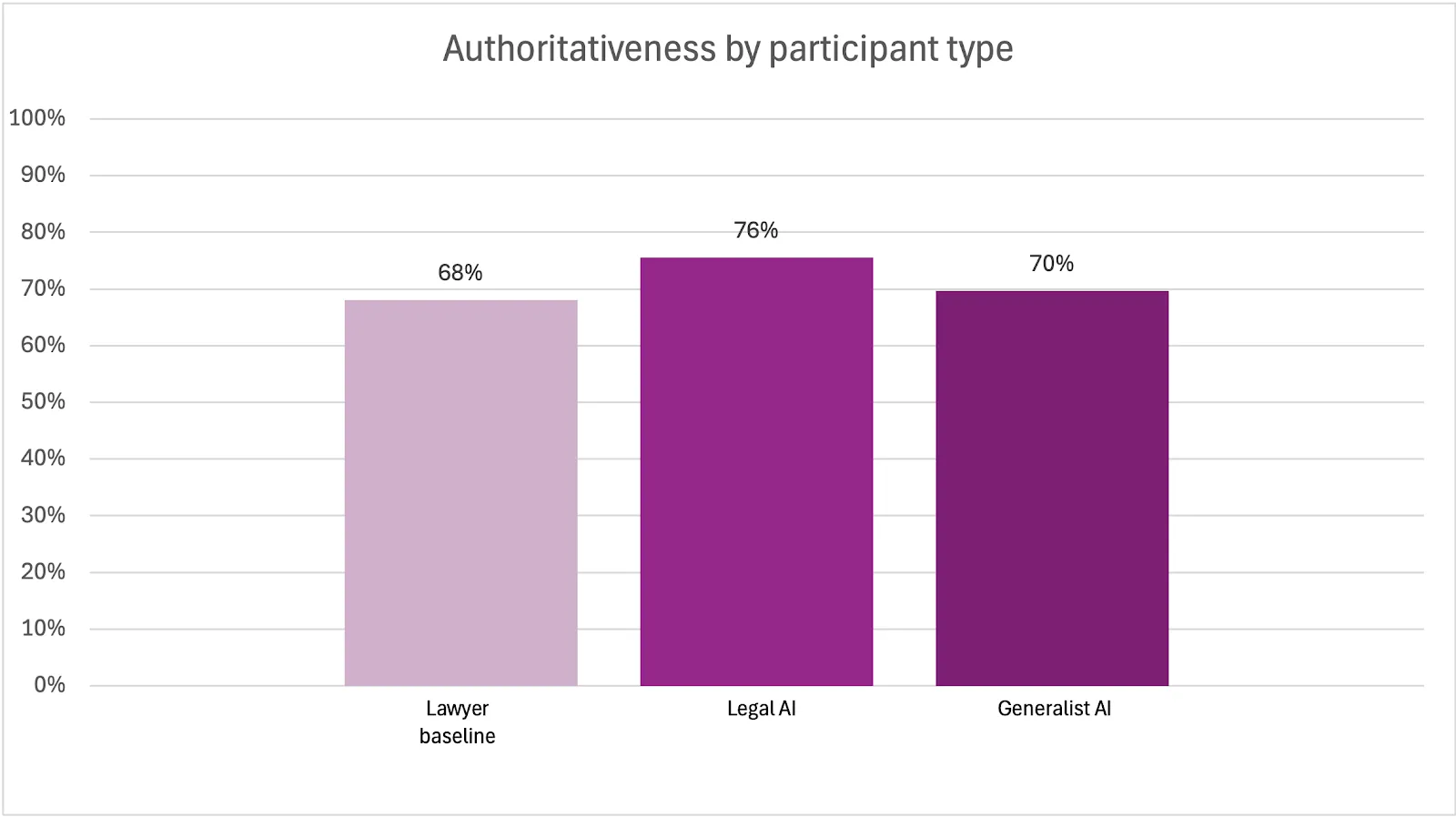 Vals_AI_Legal_Research_2025_-_Authoritativeness