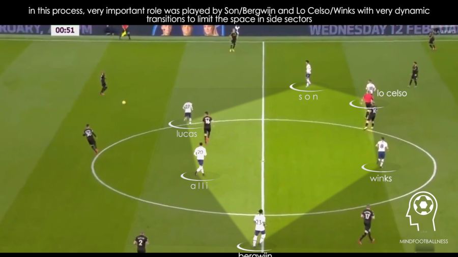 Tactical Analysis: Manchester United are a good defensive team